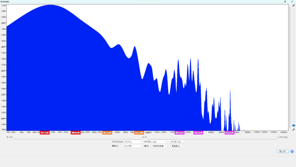 Seymour Duncan (セイモア・ダンカン) SJB-2 Hot Jazz Bass パッシブDI 周波数特性 波形