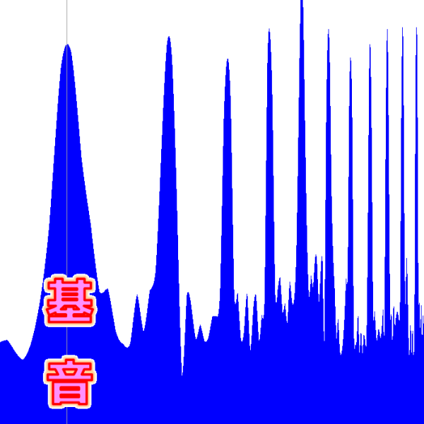 Seymour Duncan (セイモア・ダンカン) STK-S10 (イングヴェイシグネチャー) クリーントーン 倍音特性 低次倍音
