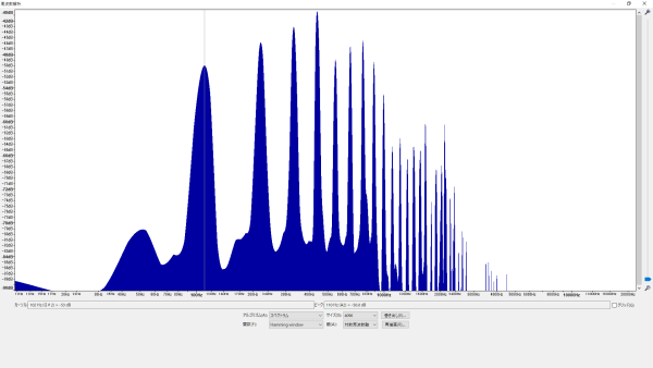 倍音特性の比較 (ワウンド弦 A2/110.00Hz) PLAYTECH (プレイテック) コーティング弦 EGSC-0942 一か月後 波形