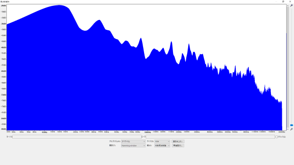 MT-07 CP2エンジン音 スマホマイク直撮り周波数特性