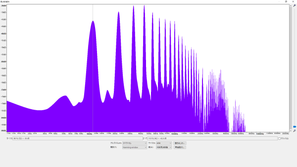 ヤマハ Rockin’Magic II カスタム後 倍音特性 (A2/110.00Hz) 波形