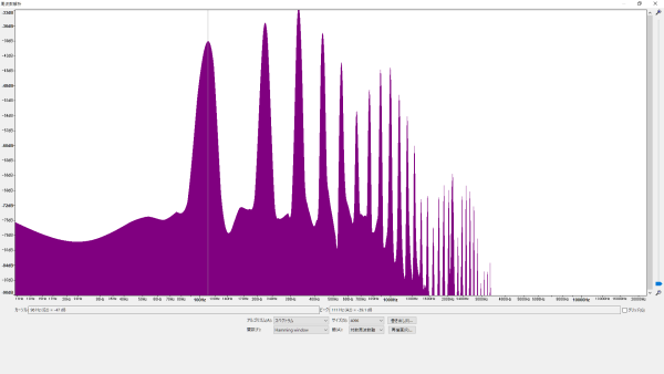 ヤマハ Rockin’Magic II 無改造倍音特性 (A2/110.00Hz) 波形