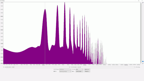 ヤマハ Rockin’Magic II カスタム前→カスタム後 倍音特性 (A2/110.00Hz) 波形