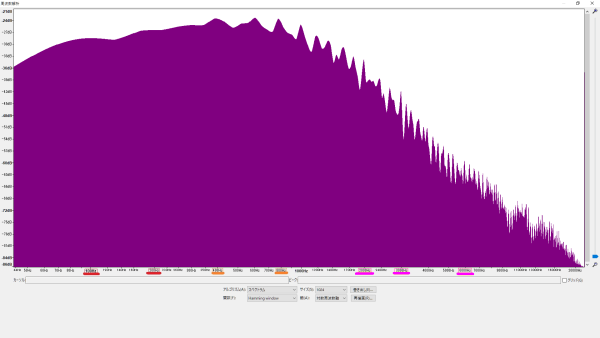 ヤマハ Rockin’Magic II 無改造周波数特性 波形