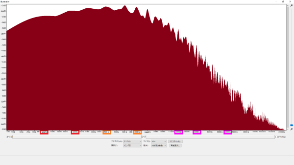 周波数特性 Scorelay Japan (スコアレイジャパン) サンリオ ピックカード ポムポムプリン 波形