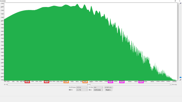 周波数特性 Fender 351 Shape MEDIUM 波形