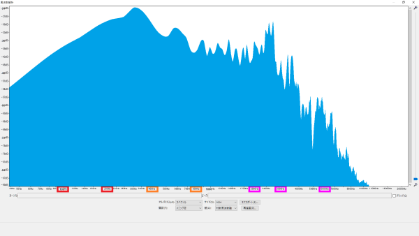 クリーン 周波数特性 Seymour Duncan (セイモア・ダンカン) ANTIQUITY Tele Neck (AQ-TEn) 波形
