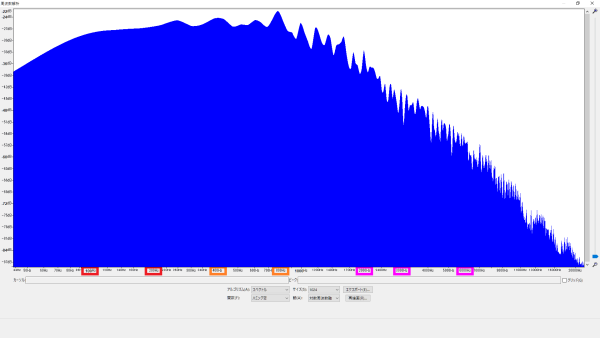 周波数特性の比較 Elixir (エリクサー) NANOWEB コーティングギター弦 波形