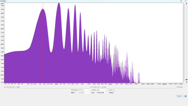 倍音特性 (A1/55.00Hz) Sago (サゴ) 人間椅子 鈴木研一 シグネチャーピックレビュー 波形