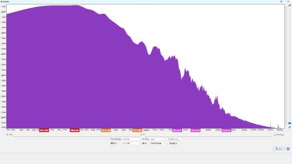 周波数特性 Sago (サゴ) 人間椅子 鈴木研一 シグネチャーピックレビュー 波形