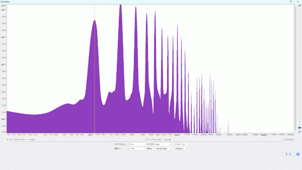 倍音特性 (A2/110.00Hz) 全ピック連続表示 (a→b→c→d)
