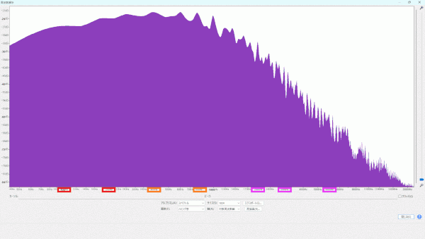 周波数特性 全ピック連続表示 (a→b→c→d)