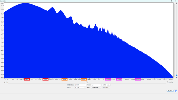 周波数特性 (歪み) ERNIE BALL (アーニー・ボール) 9639 トレモロスプリングダンパー 有り 波形