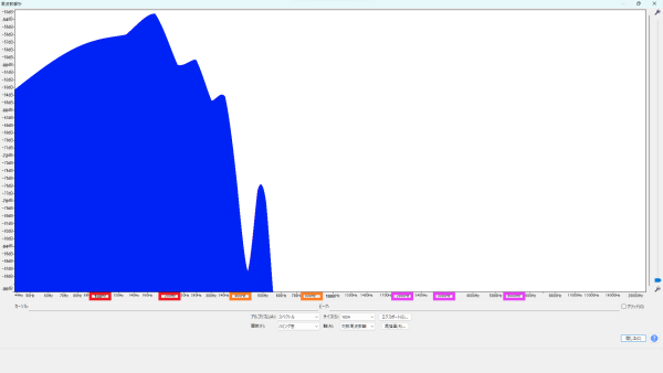 サスティーン 後半10秒 周波数特性 (生音) ERNIE BALL (アーニー・ボール) 9639 トレモロスプリングダンパー 有り 波形
