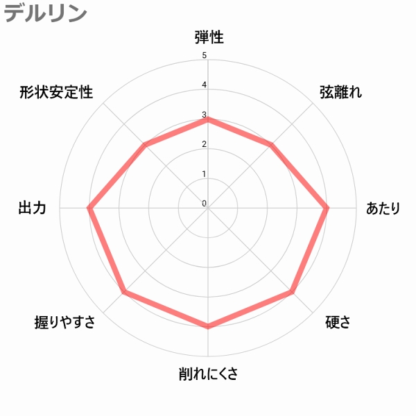 ピック材プロファイル デルリン PLAYTECH (プレイテック) サウンドハウスお姉さんピック