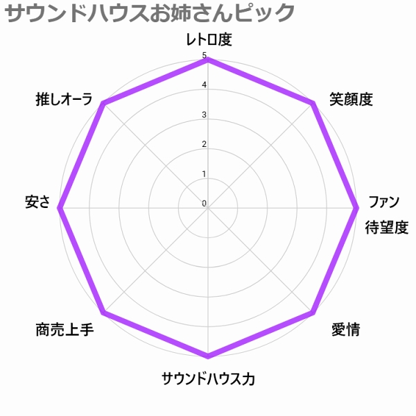 デザインプロファイル PLAYTECH (プレイテック) サウンドハウスお姉さんピック