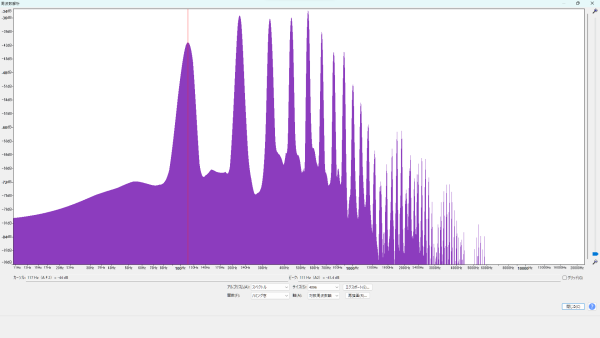 倍音特性 (生音 A2/110.00Hz):ARIA RETRO-1532J 波形