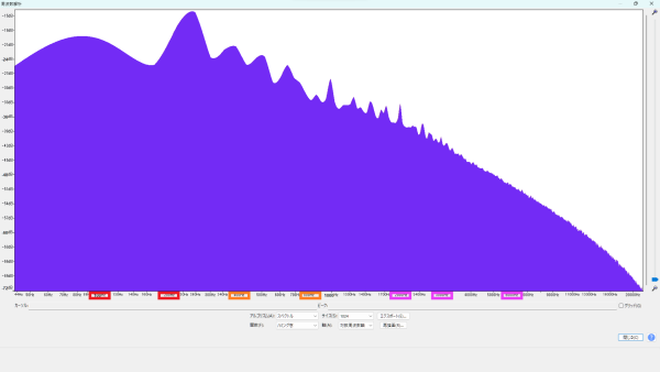 周波数特性:ARIA RETRO-1532J ERNIE BALL (アーニー・ボール) 9638 テイルピースダンパー 有り 波形