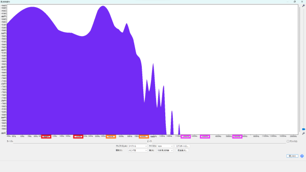 サスティーン 後半10秒 周波数特性 (生音):ARIA RETRO-1532J ERNIE BALL (アーニー・ボール) 9638 テイルピースダンパー 有り 波形