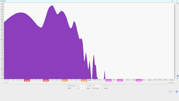 サスティーン 後半10秒 周波数特性 (生音):ARIA RETRO-1532J ERNIE BALL (アーニー・ボール) 9638 テイルピースダンパー 無し→有り 波形 交互表示