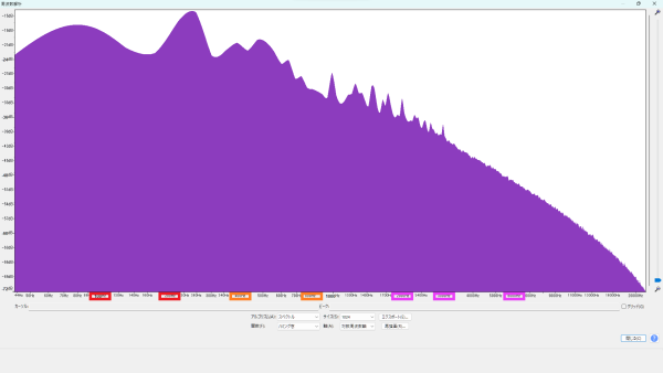 周波数特性:ARIA RETRO-1532J 波形