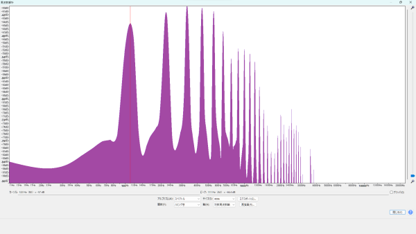 倍音特性 (A2/110.00Hz)｜JIM DUNLOP 446 Nylon Glow Standard 1.14mm 波形