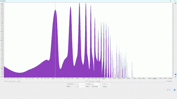 倍音特性 (A2/110.00Hz) 波形 交互表示