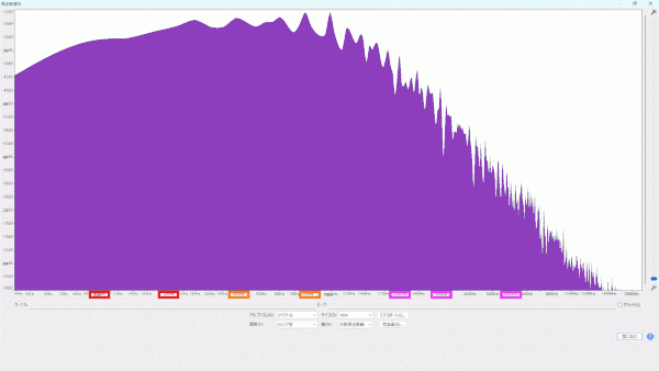 周波数特性 波形 交互表示