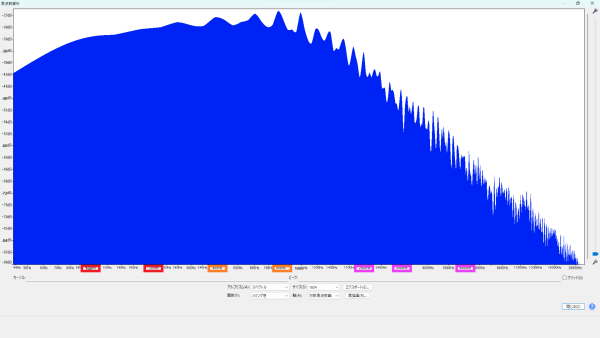 Masterbuilt完全体エレガントハムバッカー ブリッジ用 周波数特性 波形