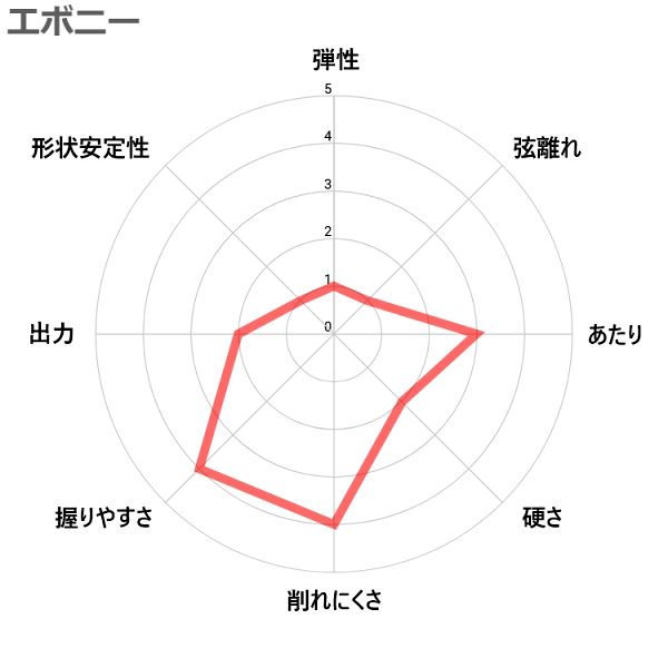ピック材プロファイル エボニー