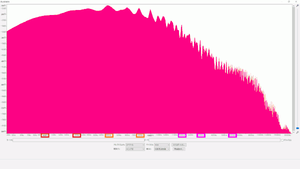 CTS 250kΩ → CTS 300kΩ → CTS 500kΩ (gif) 波形連続比較
