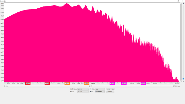 250kΩポット 周波数特性 (CTS / 実測249.7kΩ) 波形