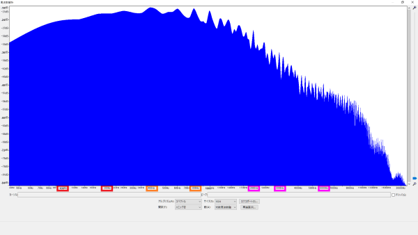 500kΩポット 周波数特性 (CTS / 実測510.2kΩ) 波形