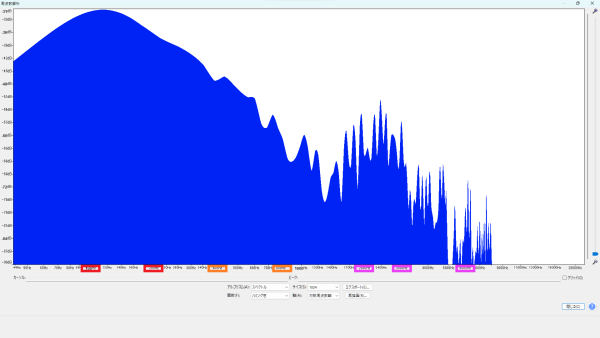 Seymour Duncan (セイモア・ダンカン) SPB-1 Vintage P-Bass パッシブDI 周波数特性 波形