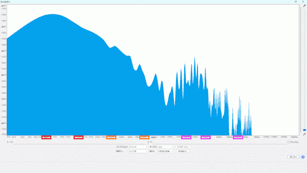 SPB-2とSPB-1の周波数特性を音量を揃えて比較した波形の連続表示 SPB-1:水色 / SPB-2 青色