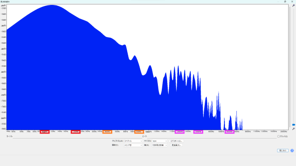Seymour Duncan (セイモア・ダンカン) SPB-2 Hot P-Bass パッシブDI 周波数特性 波形