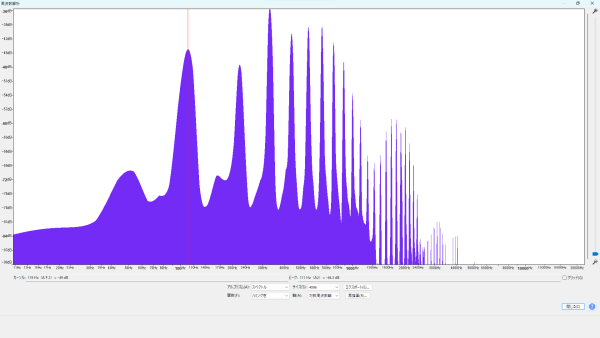 倍音特性 (A2/110.00Hz) Scorelay Japan クロミ ピック（サンリオ） 波形 紫色