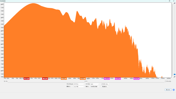 Seymour Duncan (セイモア・ダンカン) P90 Silencer Neck ディストーション 周波数特性 波形