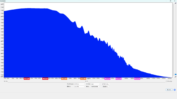 Seymour Duncan (セイモア・ダンカン) Heavy Weather Bridge パッシブDI 周波数特性 波形
