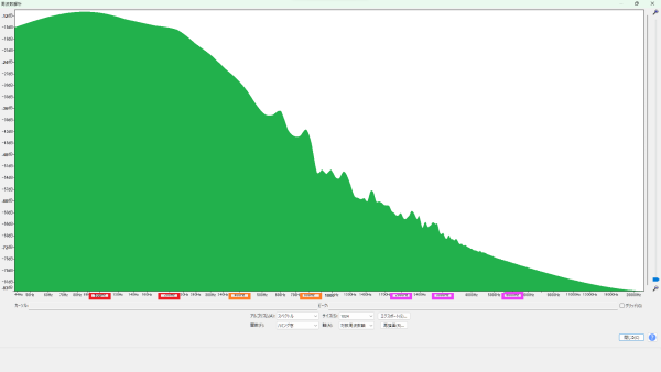 Seymour Duncan (セイモア・ダンカン) Heavy Weather Bridge ラインアウト 周波数特性 波形