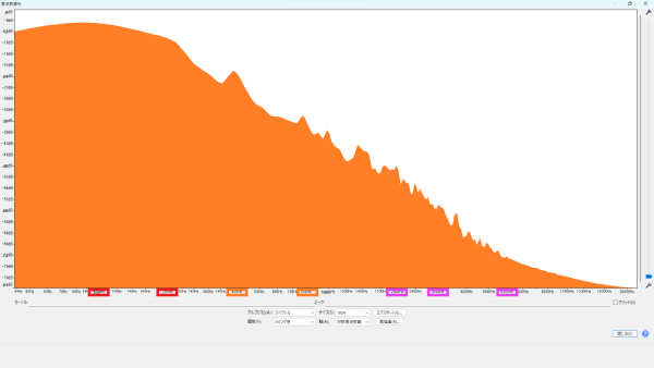 Seymour Duncan (セイモア・ダンカン) Heavy Weather Neck パッシブDI 周波数特性 波形