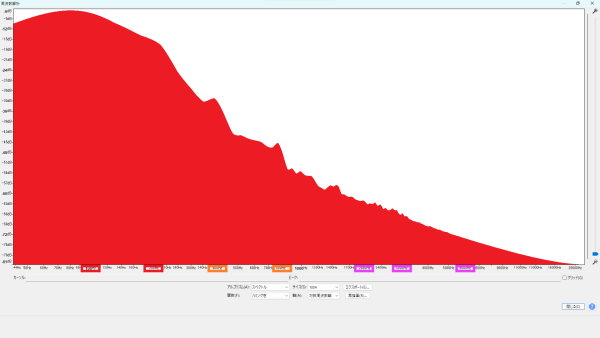 Seymour Duncan (セイモア・ダンカン) Heavy Weather Neck ラインアウト 周波数特性 波形